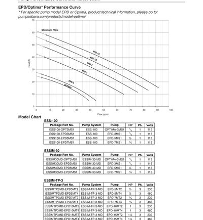ESSIMTP3MD-50DWXU6.754 performance curve