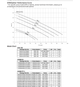 ESSIMTP3MD-50DWU61.14 performance curve